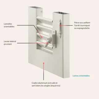volet_battant_tradi_tryba.webp Schéma explicatif d'un cadre en aluminium extrudé avec lames orientables, levier latéral pivotant et pièce pour arrêt tourni